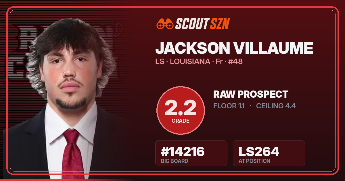 Share card for Jackson Villaume