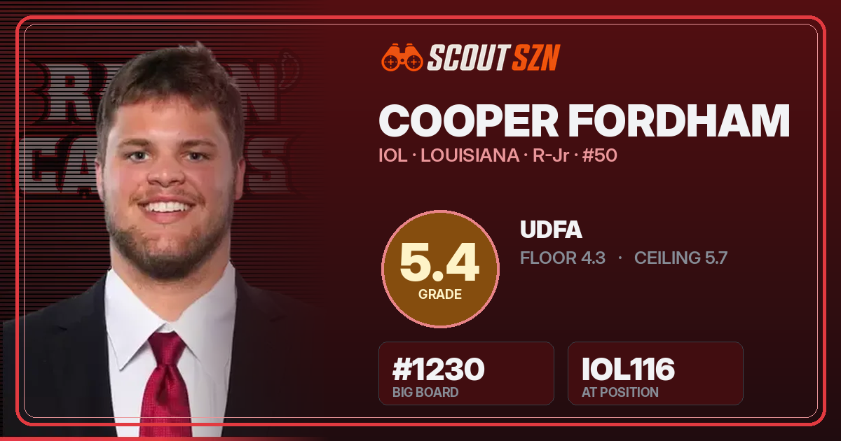 Share card for Cooper Fordham