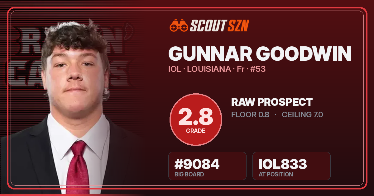 Share card for Gunnar Goodwin