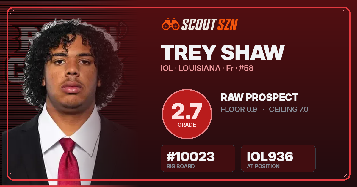Share card for Trey Shaw
