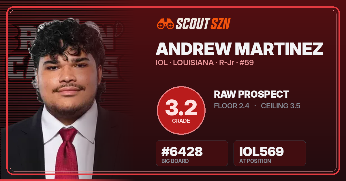 Share card for Andrew Martinez