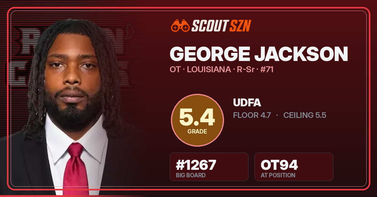 Share card for George Jackson