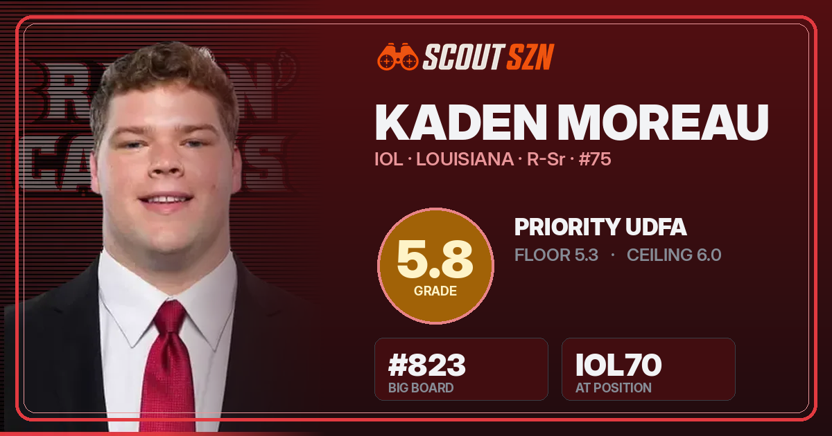 Share card for Kaden Moreau