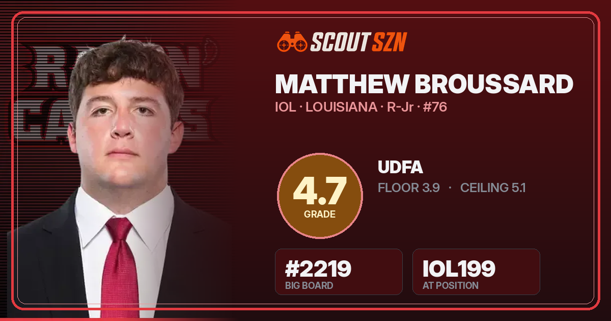 Share card for Matthew Broussard