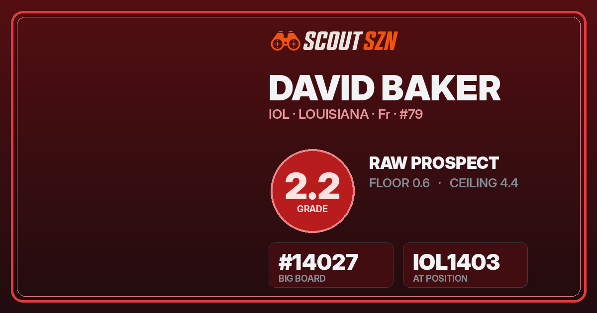 Share card for David Baker