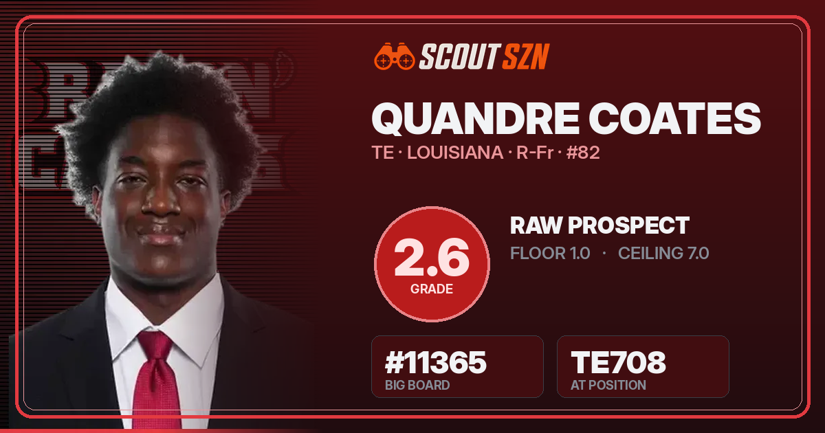Share card for Quandre Coates