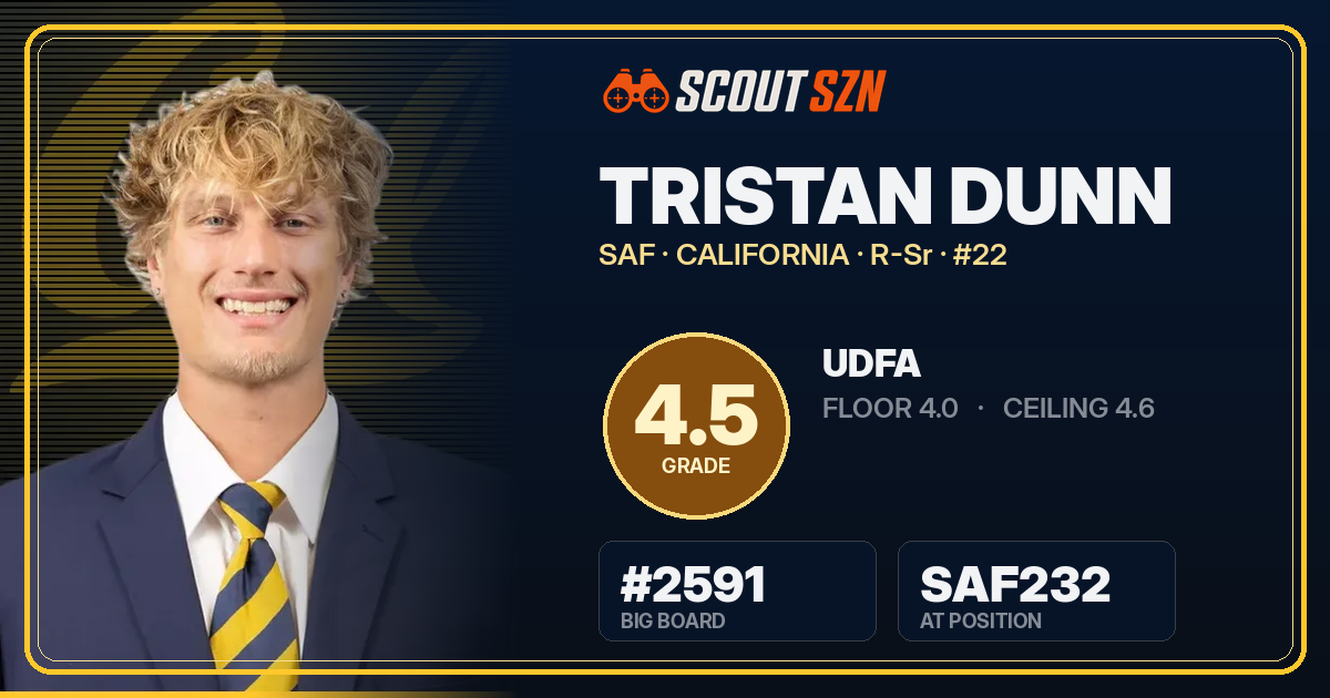 Share card for Tristan Dunn