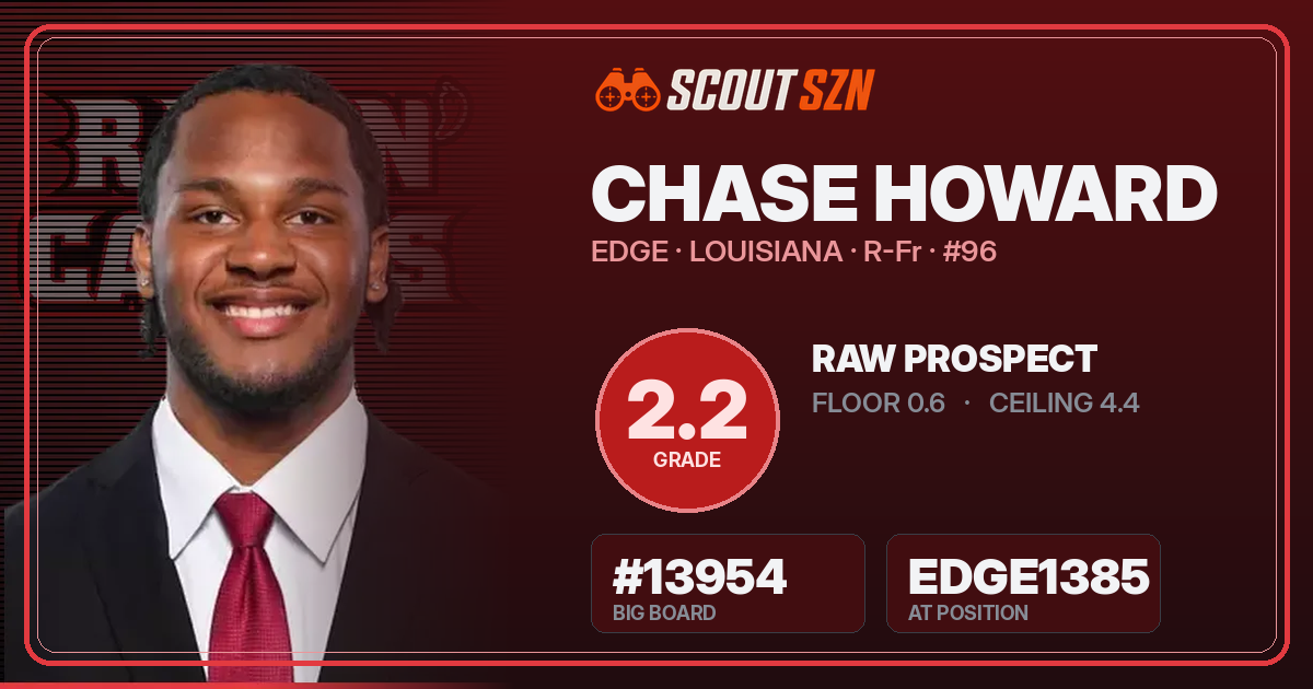 Share card for Chase Howard