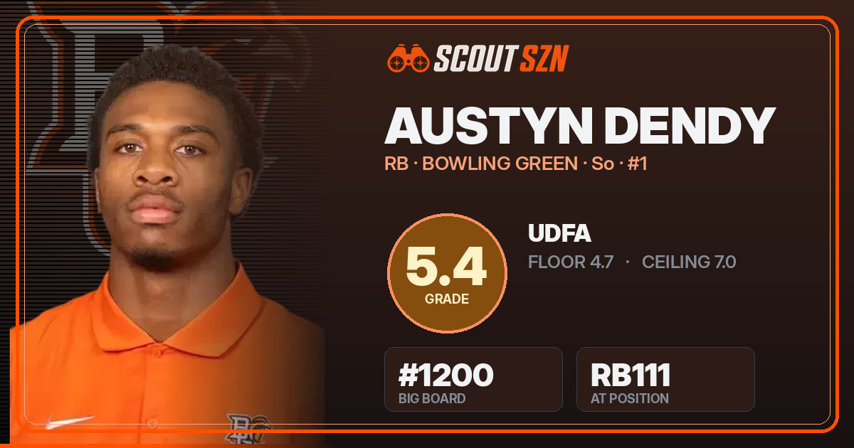 Share card for Austyn Dendy