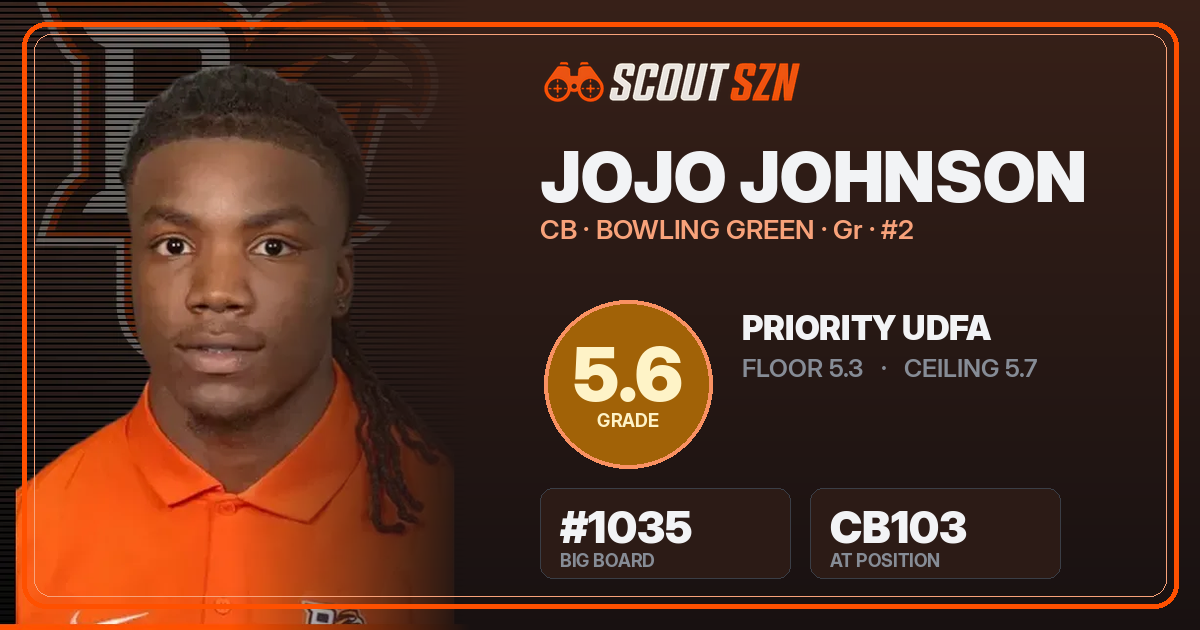 Share card for JoJo Johnson