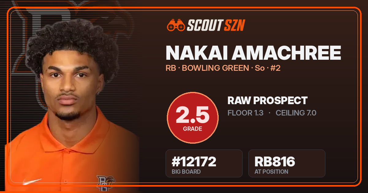 Share card for Nakai Amachree