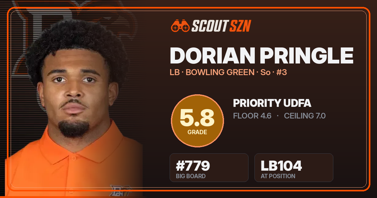 Share card for Dorian Pringle