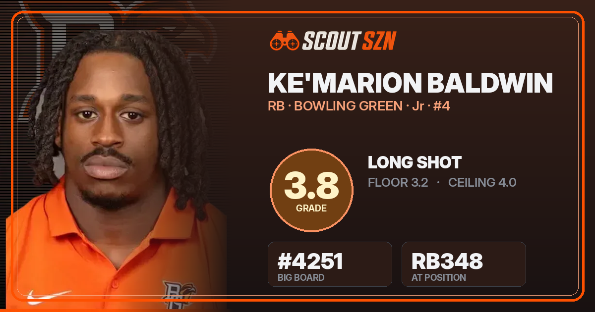 Share card for Ke'Marion Baldwin