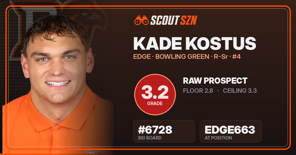 Share card for Kade Kostus