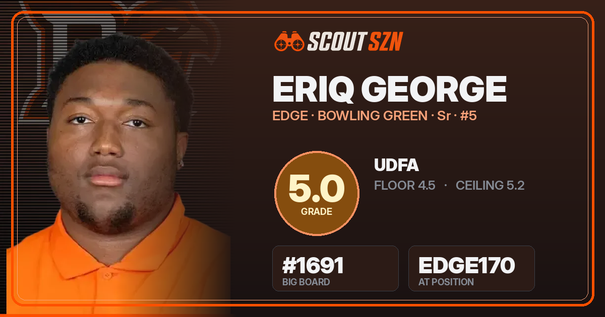 Share card for Eriq George