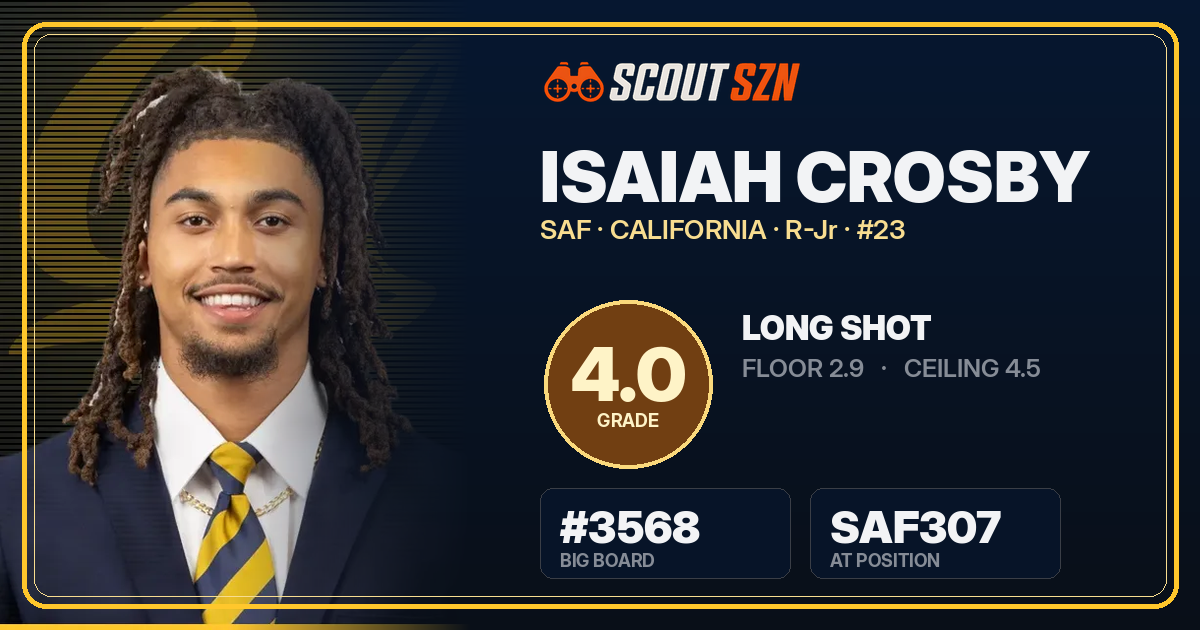 Share card for Isaiah Crosby