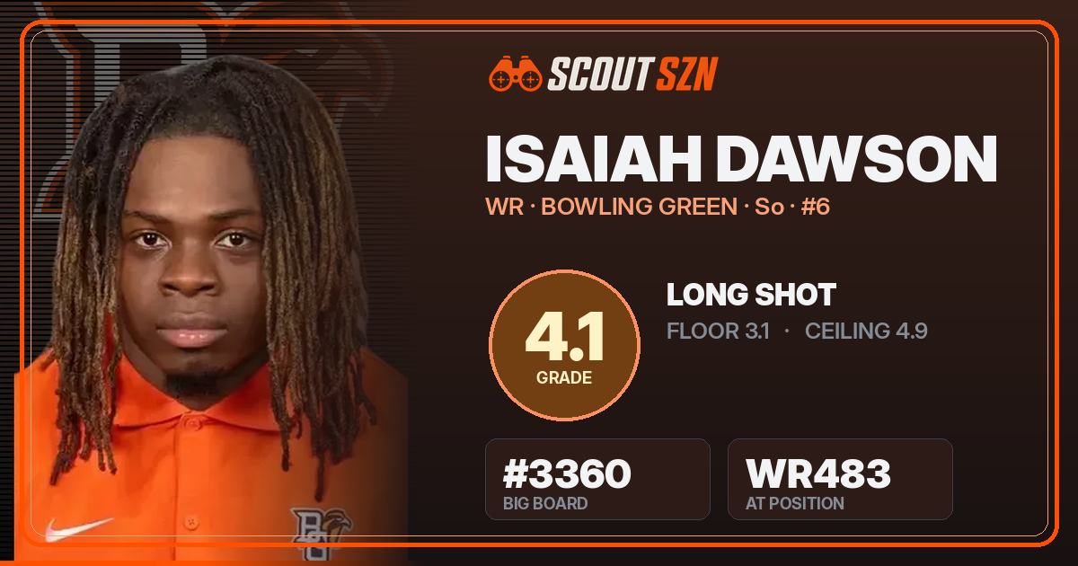 Share card for Isaiah Dawson
