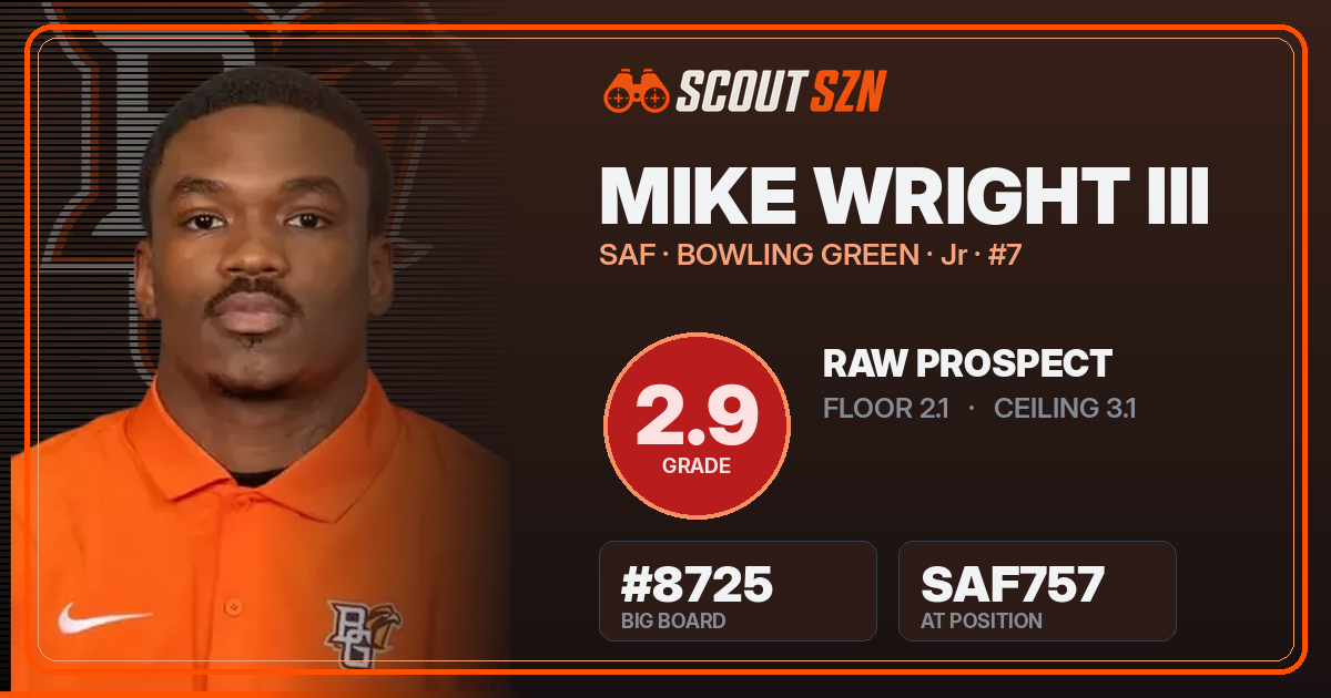 Share card for Mike Wright III
