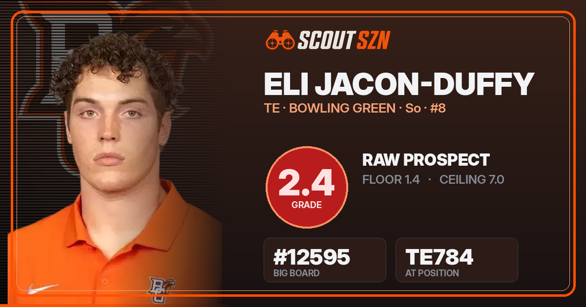 Share card for Eli Jacon-Duffy