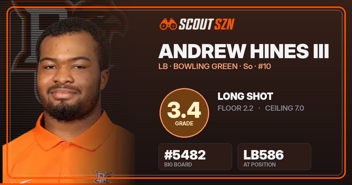 Share card for Andrew Hines III