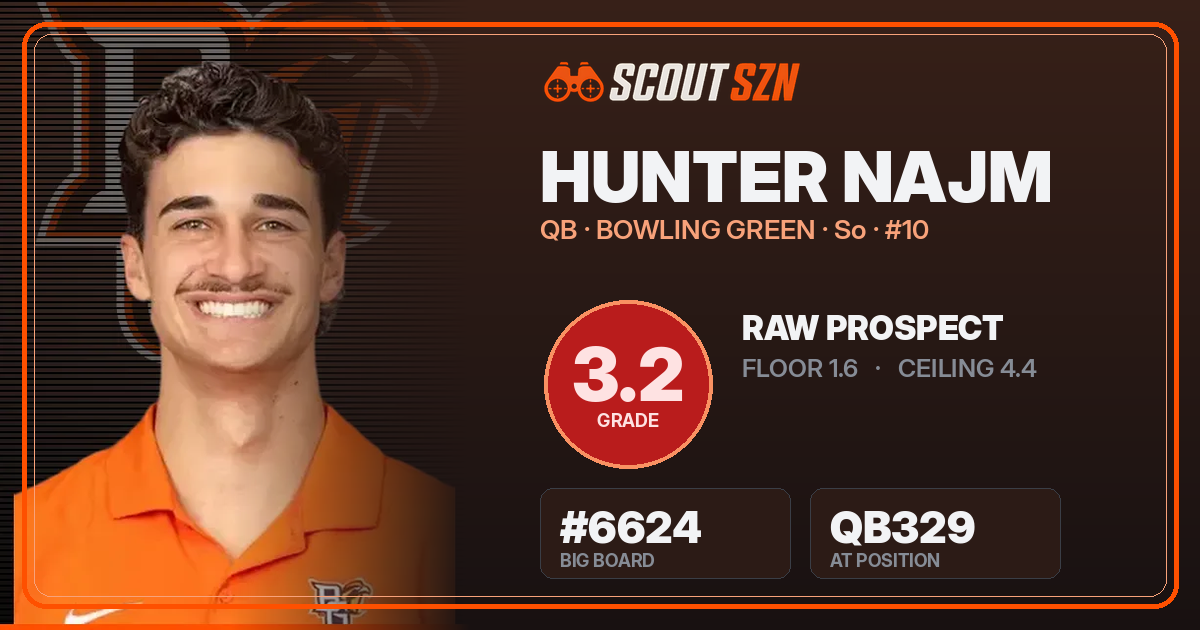Share card for Hunter Najm