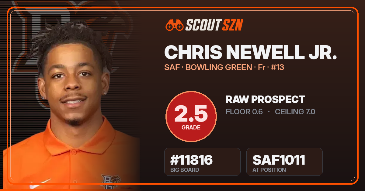 Share card for Chris Newell Jr.
