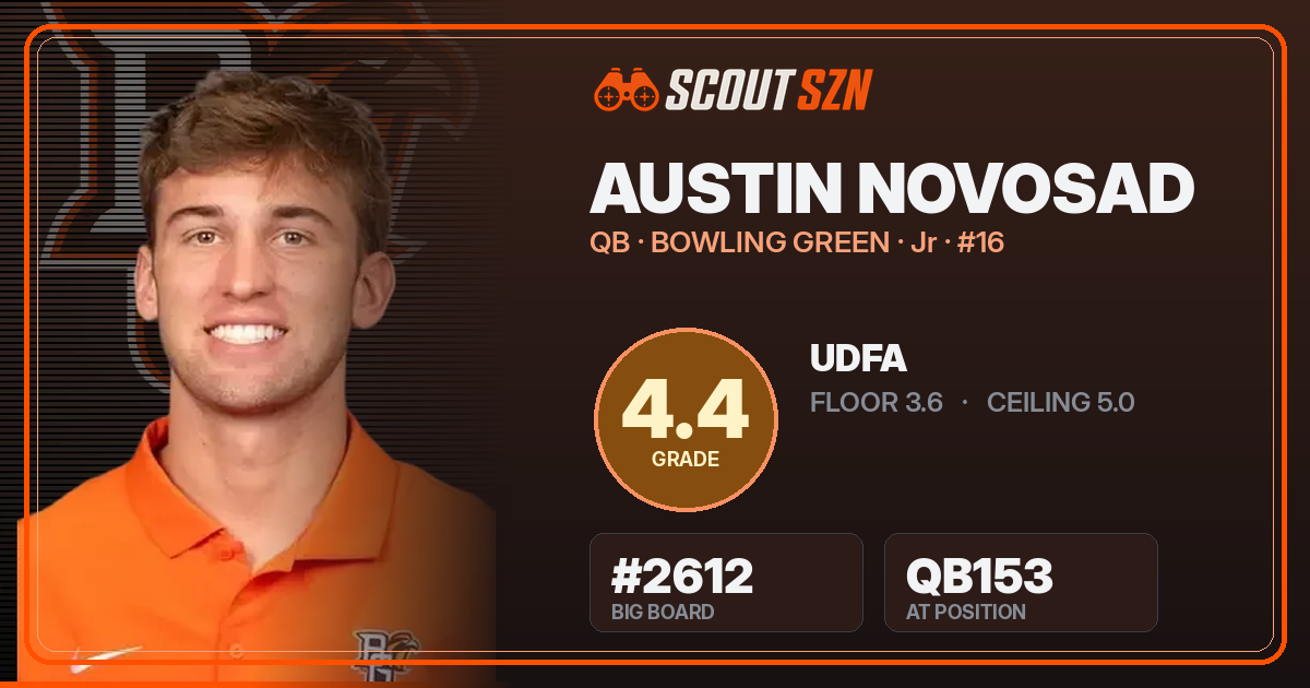 Share card for Austin Novosad