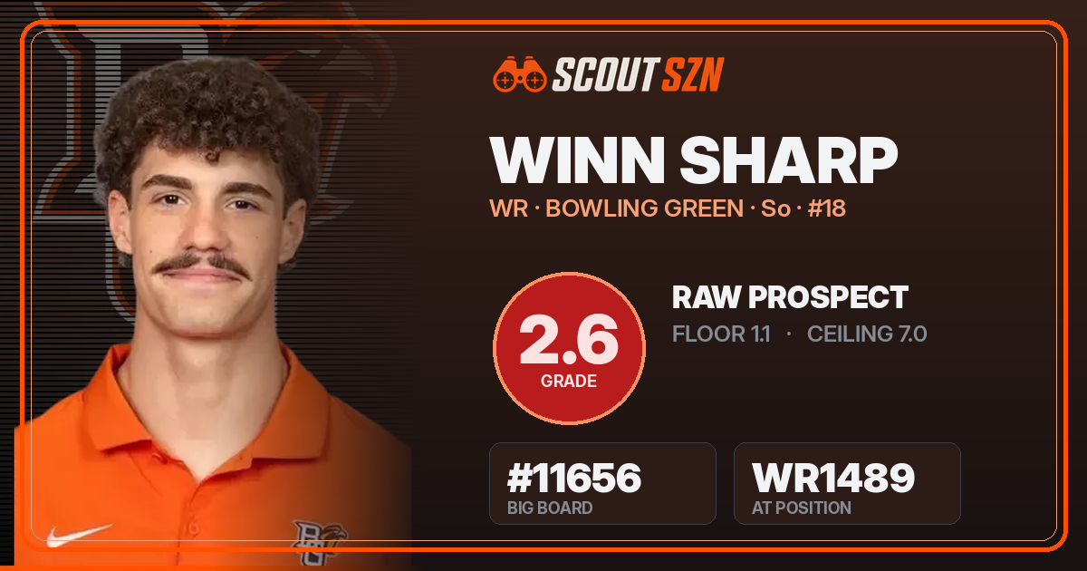 Share card for Winn Sharp