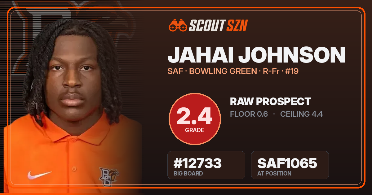 Share card for Jahai Johnson