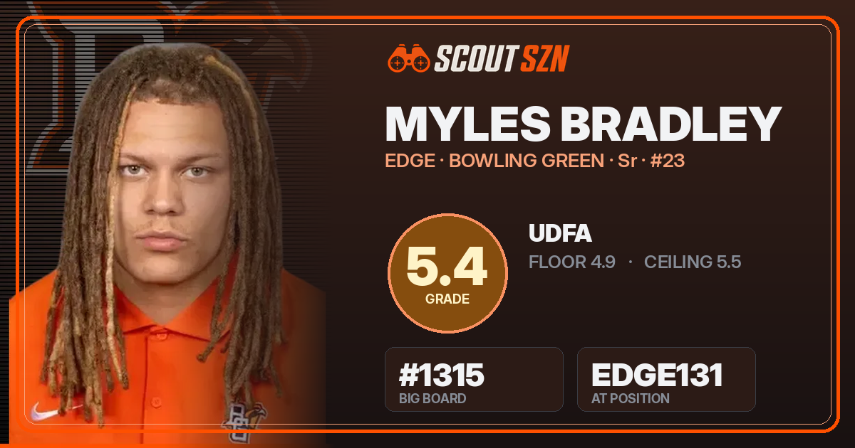Share card for Myles Bradley