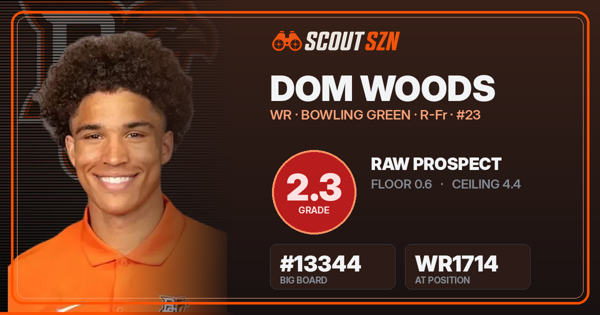 Share card for Dom Woods