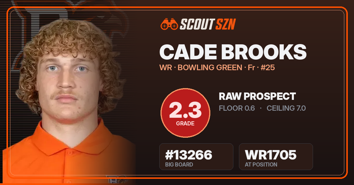 Share card for Cade Brooks