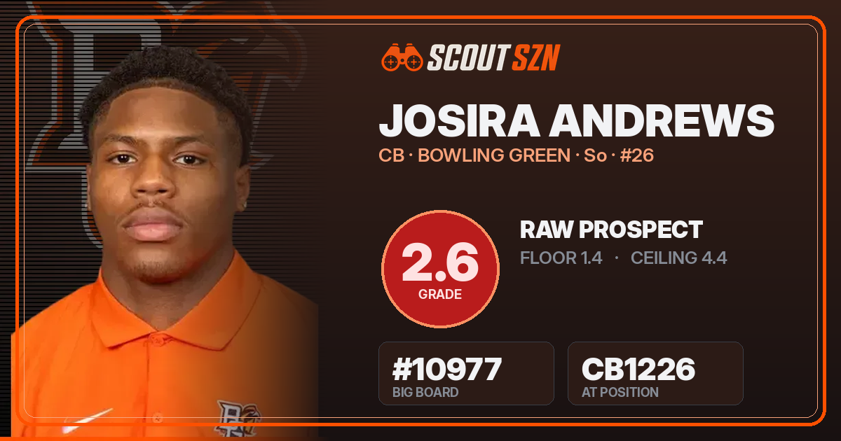 Share card for Josira Andrews