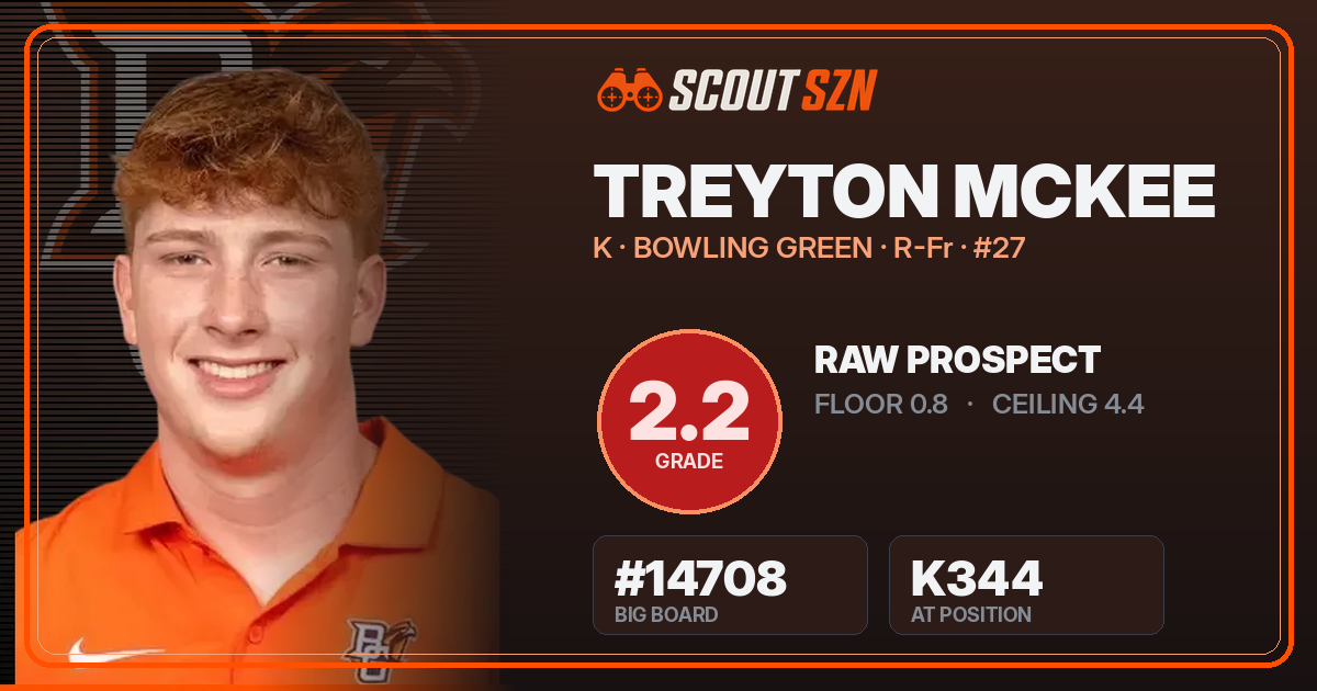 Share card for Treyton McKee
