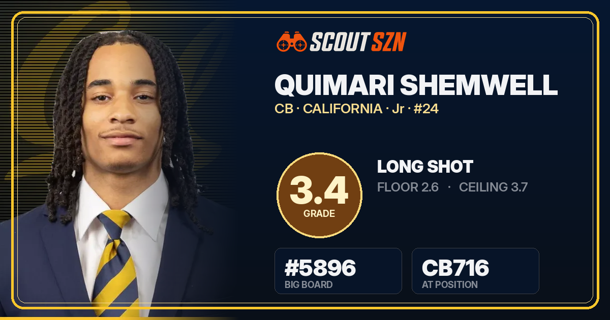 Share card for Quimari Shemwell