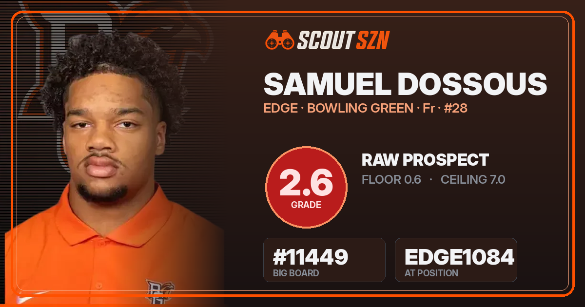 Share card for Samuel Dossous