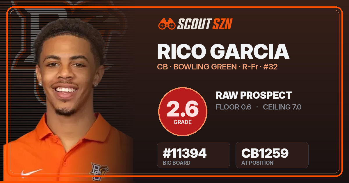 Share card for Rico Garcia