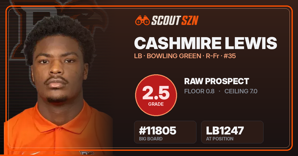 Share card for Cashmire Lewis
