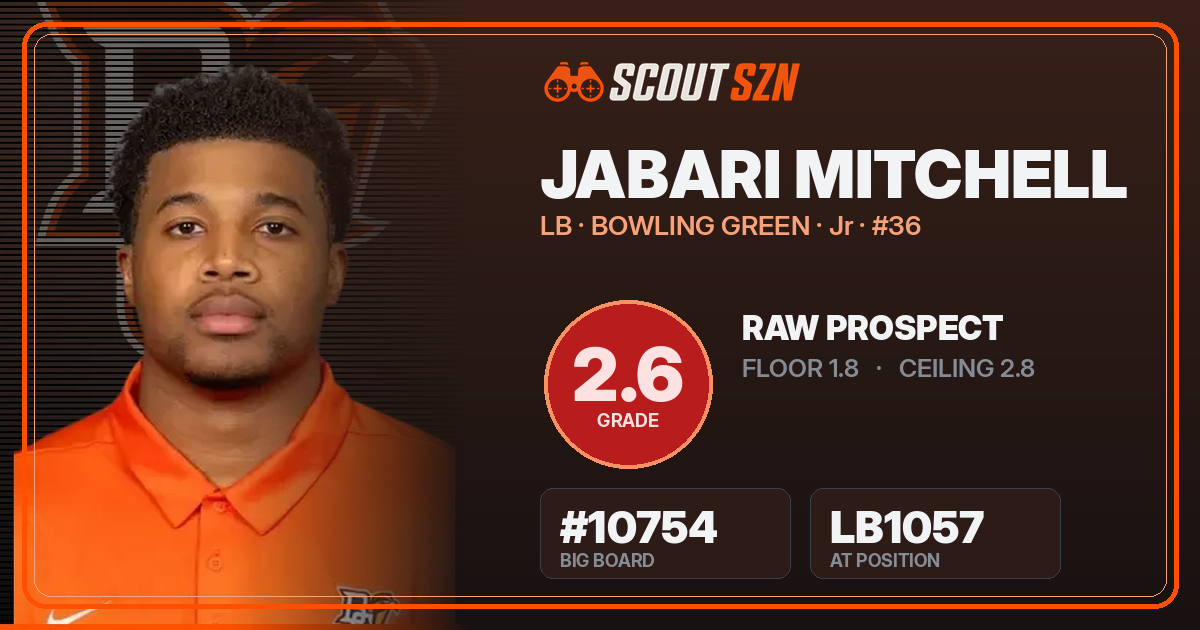 Share card for Jabari Mitchell