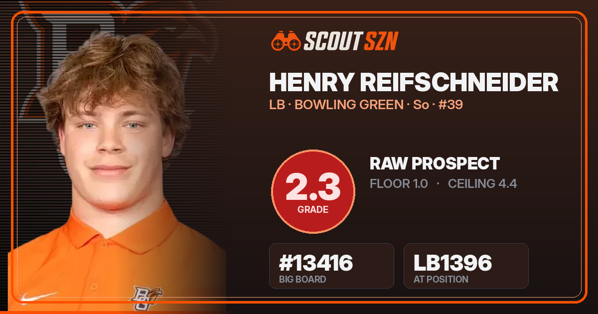 Share card for Henry Reifschneider