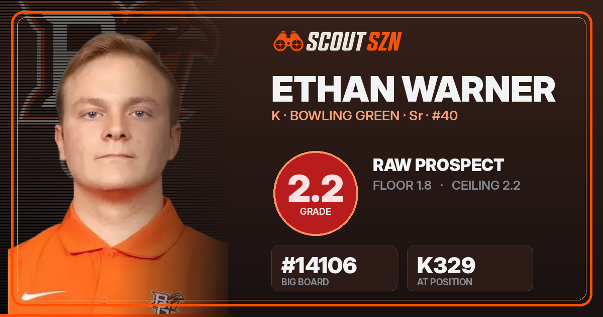 Share card for Ethan Warner