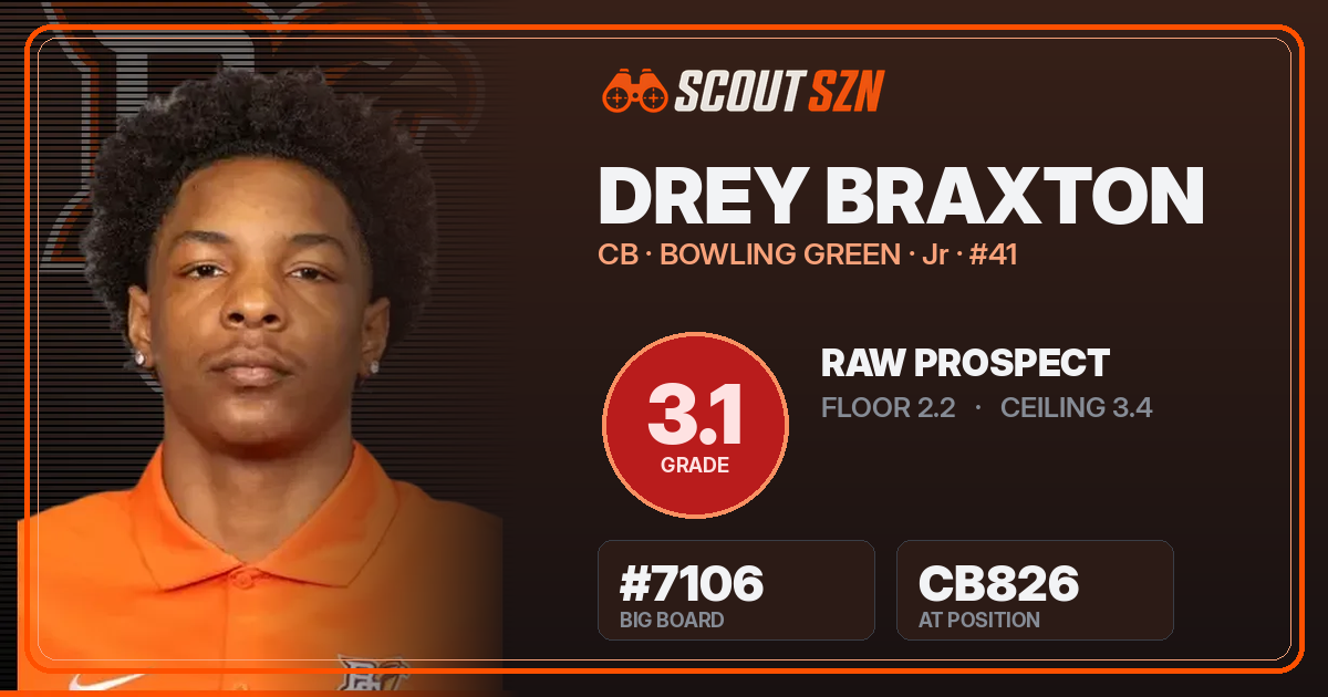 Share card for Drey Braxton