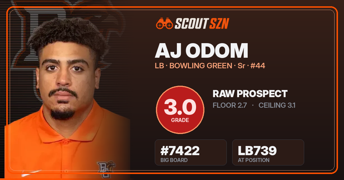 Share card for AJ Odom
