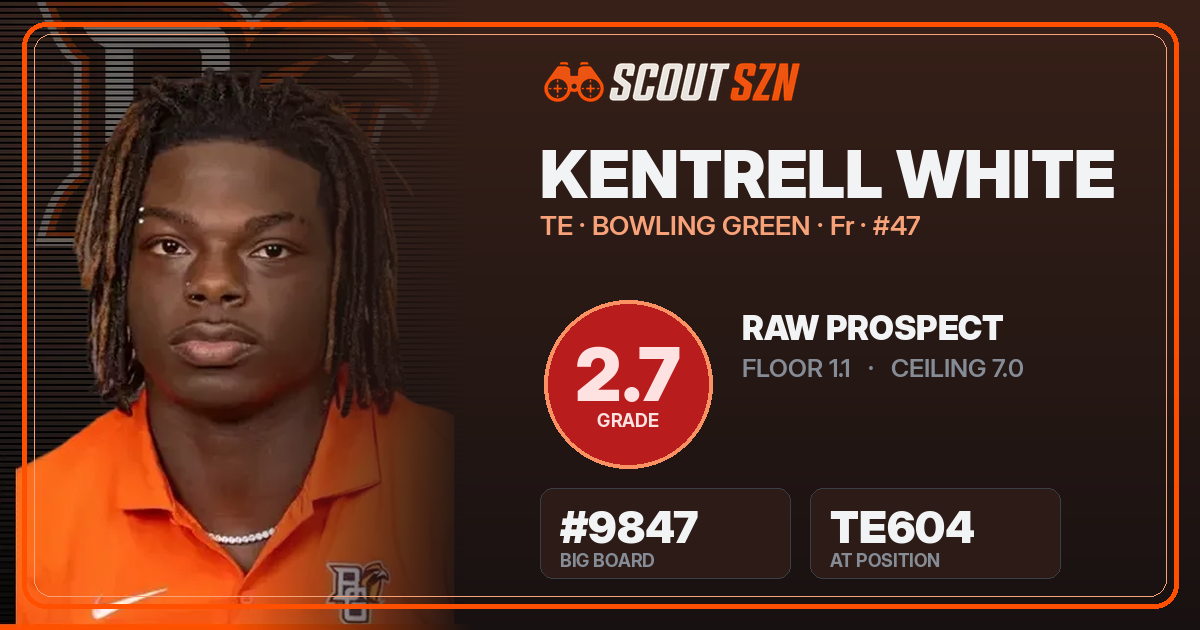 Share card for Kentrell White
