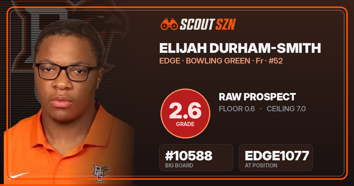 Share card for Elijah Durham-Smith