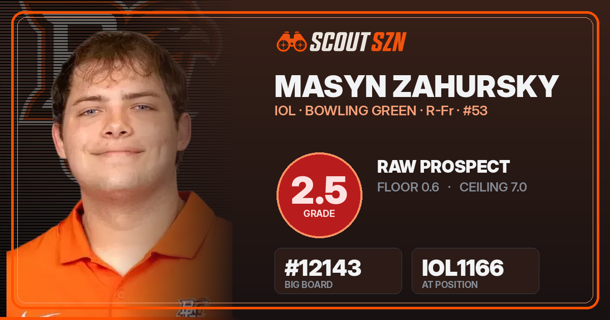Share card for Masyn Zahursky