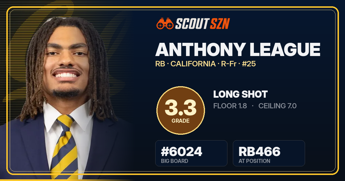 Share card for Anthony League