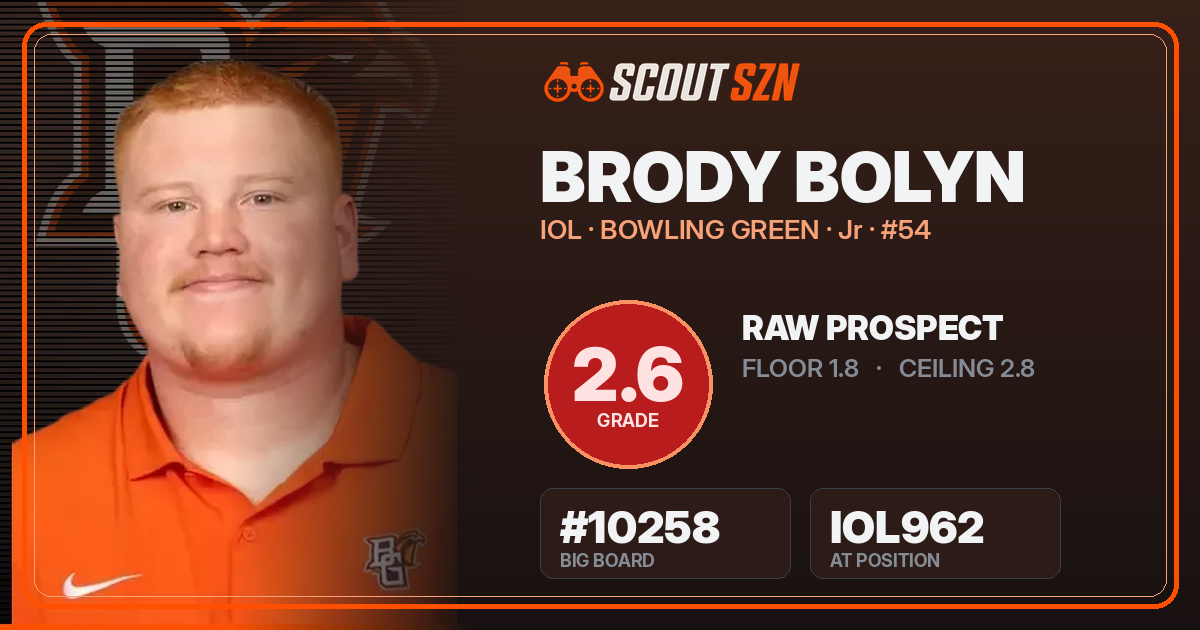 Share card for Brody Bolyn