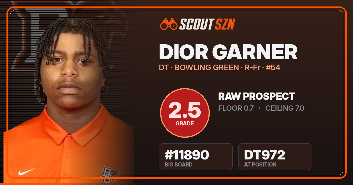 Share card for Dior Garner