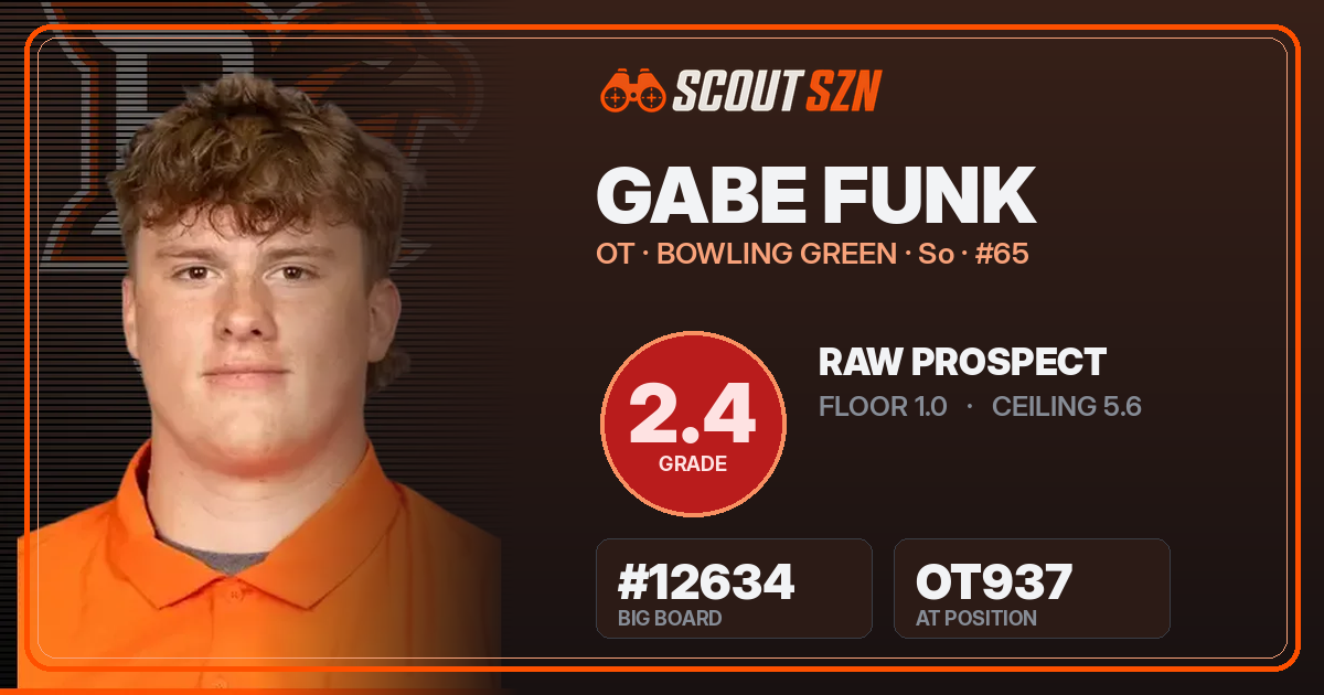 Share card for Gabe Funk